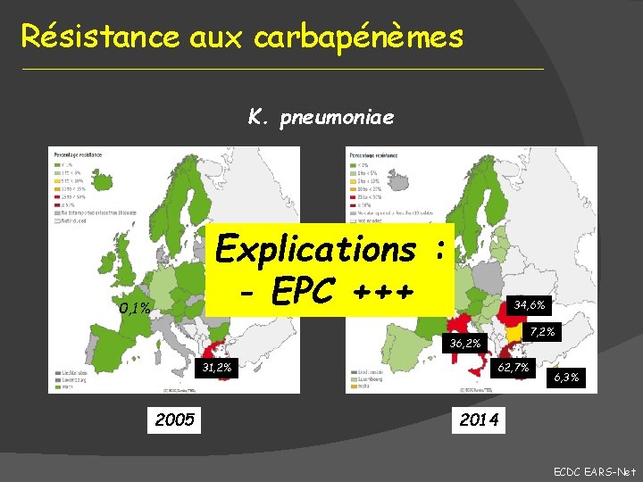 Résistance aux carbapénèmes K. pneumoniae Explications : - EPC +++ 0, 1% 34, 6%