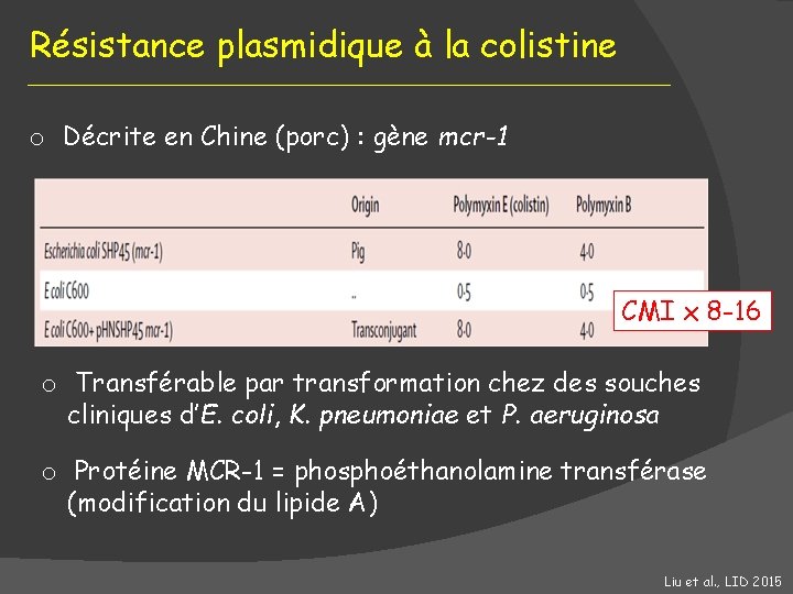 Résistance plasmidique à la colistine o Décrite en Chine (porc) : gène mcr-1 CMI