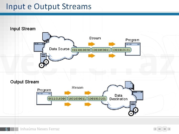 Input e Output Streams Input Stream Output Stream 5 