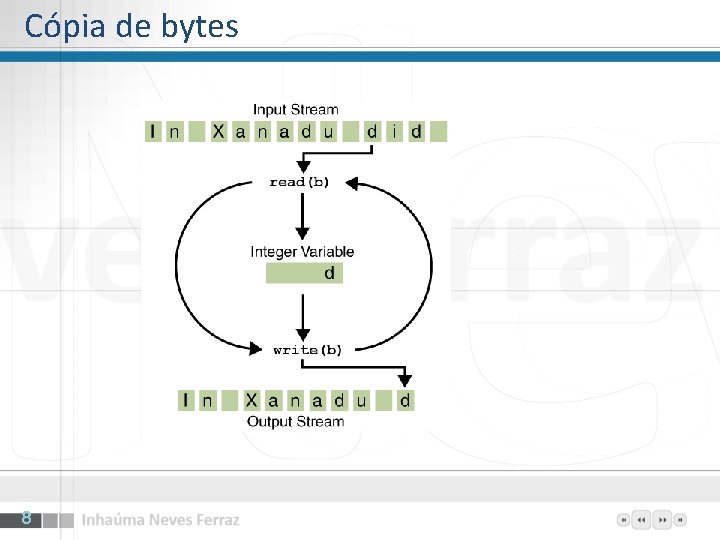 Cópia de bytes 8 