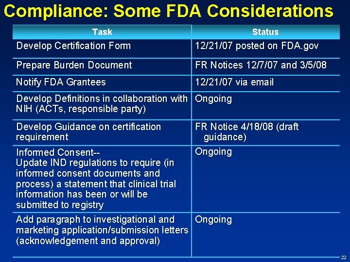 Compliance: Some FDA Considerations Task Status Develop Certification Form 12/21/07 posted on FDA. gov