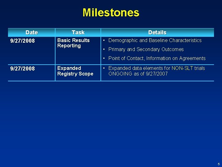 Milestones Date 9/27/2008 Task Basic Results Reporting Details • Demographic and Baseline Characteristics •
