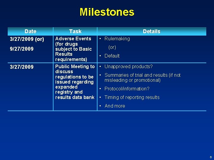 Milestones Date 3/27/2009 (or) 9/27/2009 3/27/2009 Task Adverse Events (for drugs subject to Basic