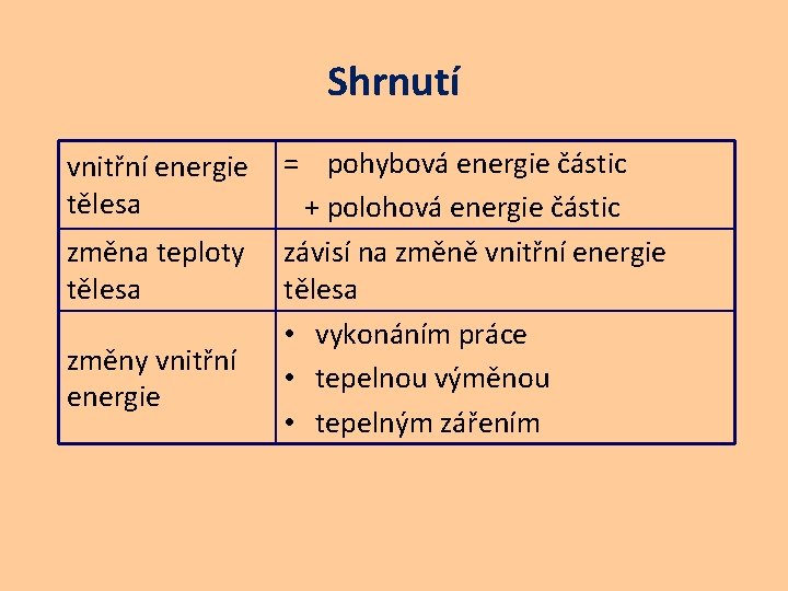 Shrnutí vnitřní energie tělesa změna teploty tělesa změny vnitřní energie = pohybová energie částic