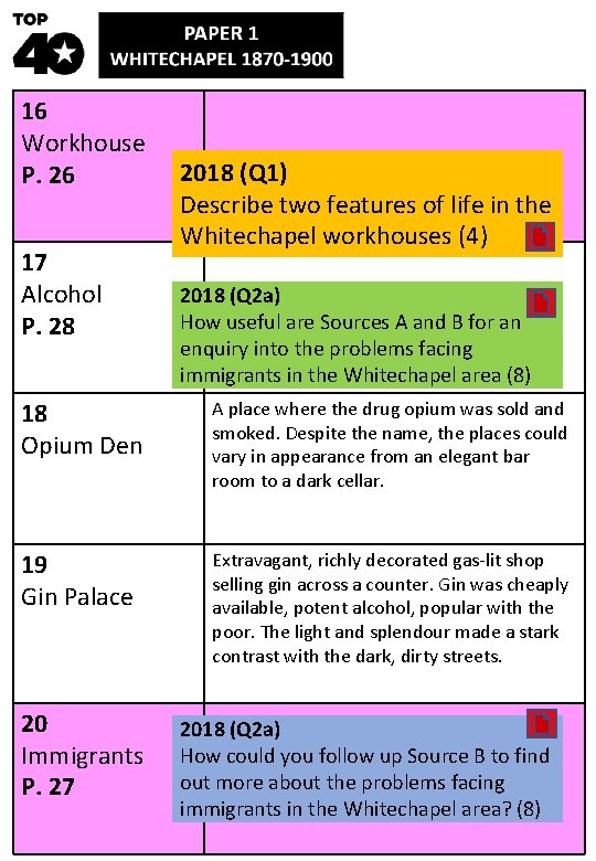 16 Workhouse P. 26 17 Alcohol P. 28 2018 (Q 1) Describe two features