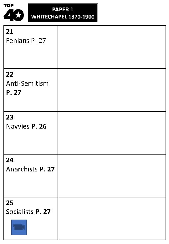 21 Fenians P. 27 22 Anti-Semitism P. 27 23 Navvies P. 26 24 Anarchists