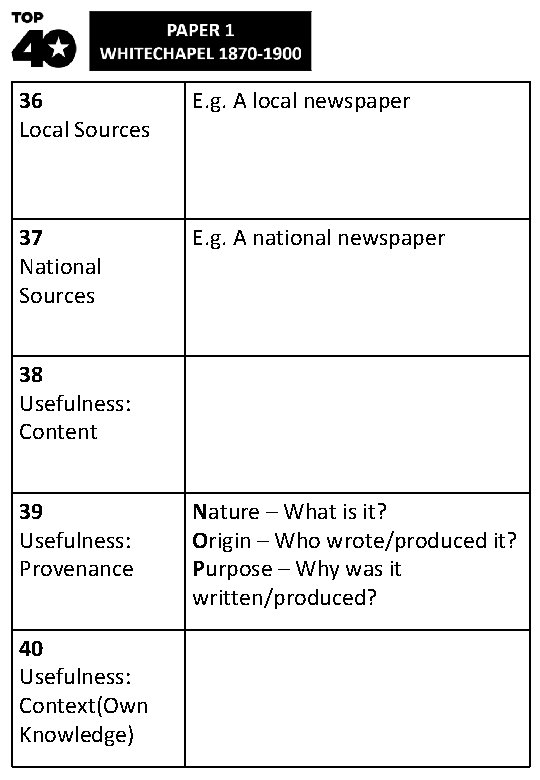 36 Local Sources E. g. A local newspaper 37 National Sources E. g. A