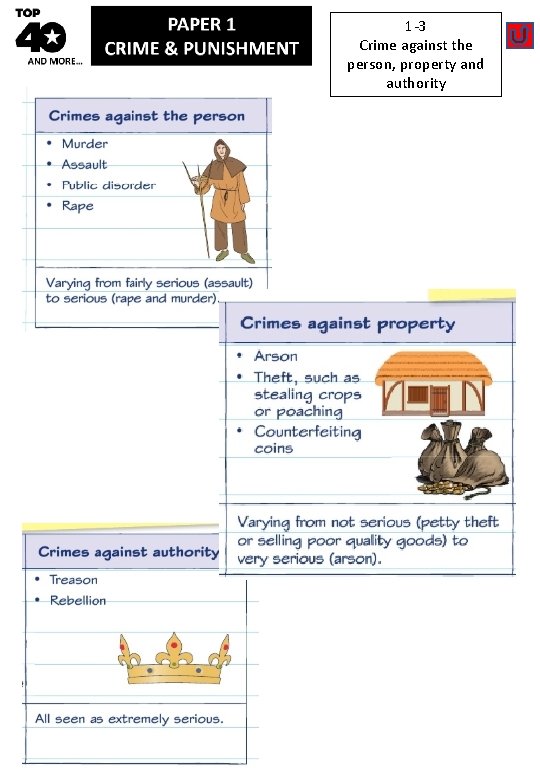 1 -3 Crime against the person, property and authority 
