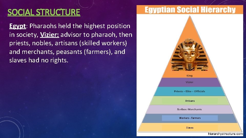 SOCIAL STRUCTURE Egypt: Pharaohs held the highest position in society, Vizier: advisor to pharaoh,