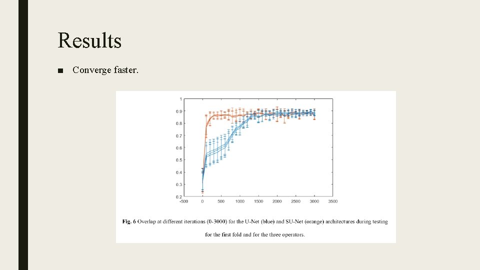 Results ■ Converge faster. 