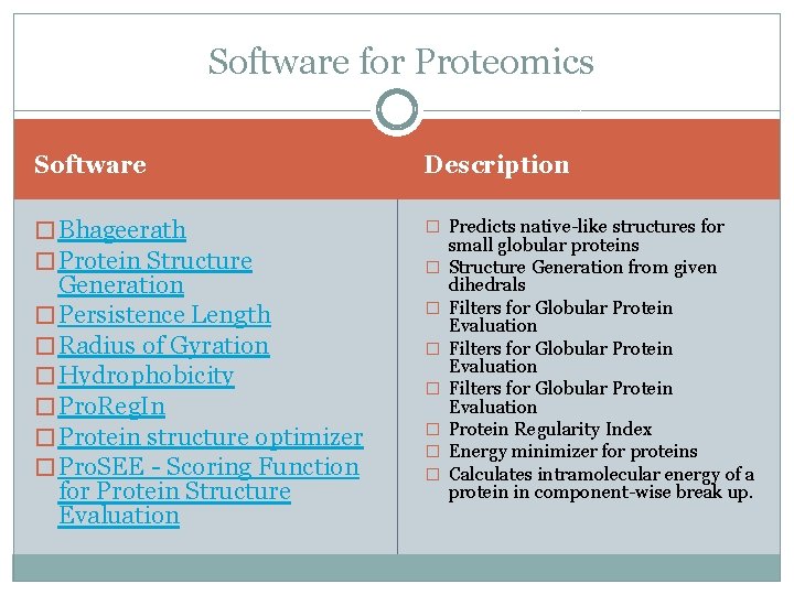 Software for Proteomics Software Description � Bhageerath � Protein Structure � Predicts native-like structures