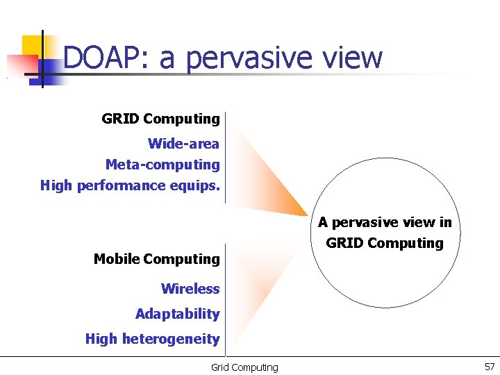 DOAP: a pervasive view GRID Computing Wide-area Meta-computing High performance equips. Mobile Computing A