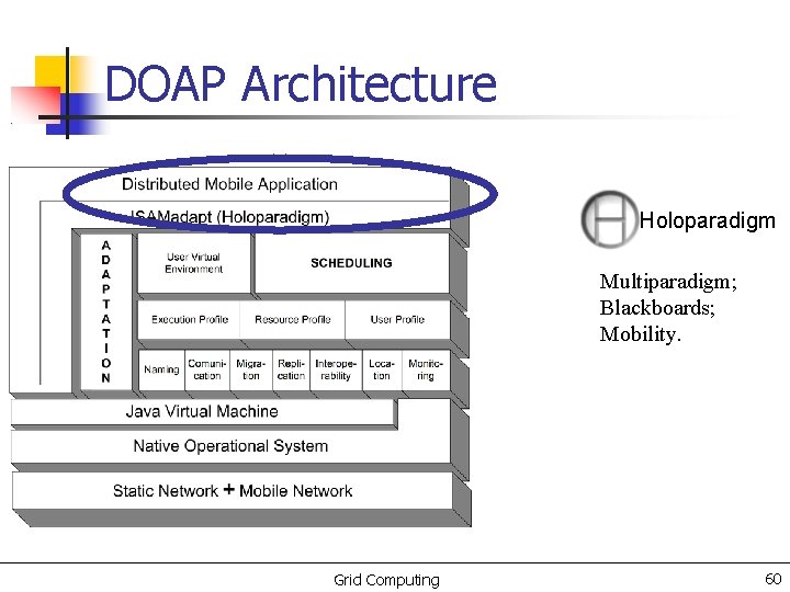 DOAP Architecture Holoparadigm Multiparadigm; Blackboards; Mobility. Grid Computing 60 
