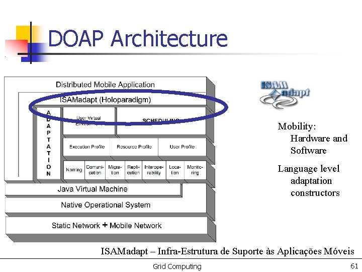 DOAP Architecture Mobility: Hardware and Software Language level adaptation constructors ISAMadapt – Infra-Estrutura de