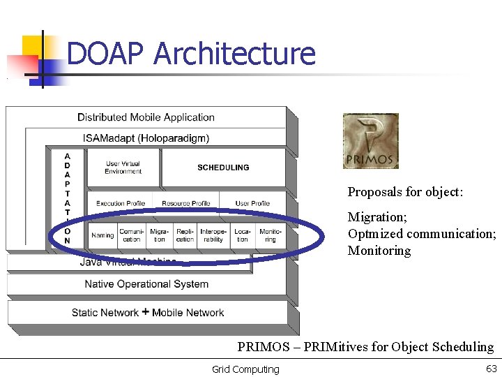 DOAP Architecture Proposals for object: Migration; Optmized communication; Monitoring PRIMOS – PRIMitives for Object