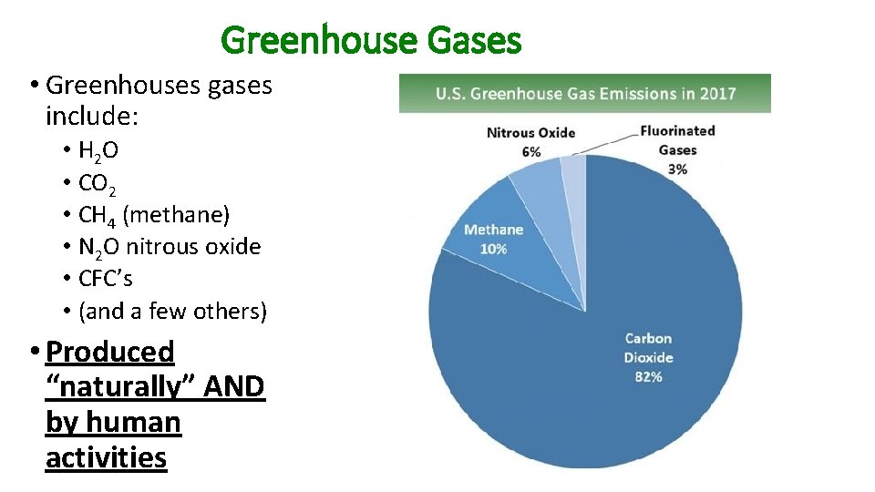 Greenhouse Gases • Greenhouses gases include: • H 2 O • CO 2 •