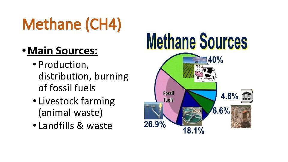 Methane (CH 4) • Main Sources: • Production, distribution, burning of fossil fuels •