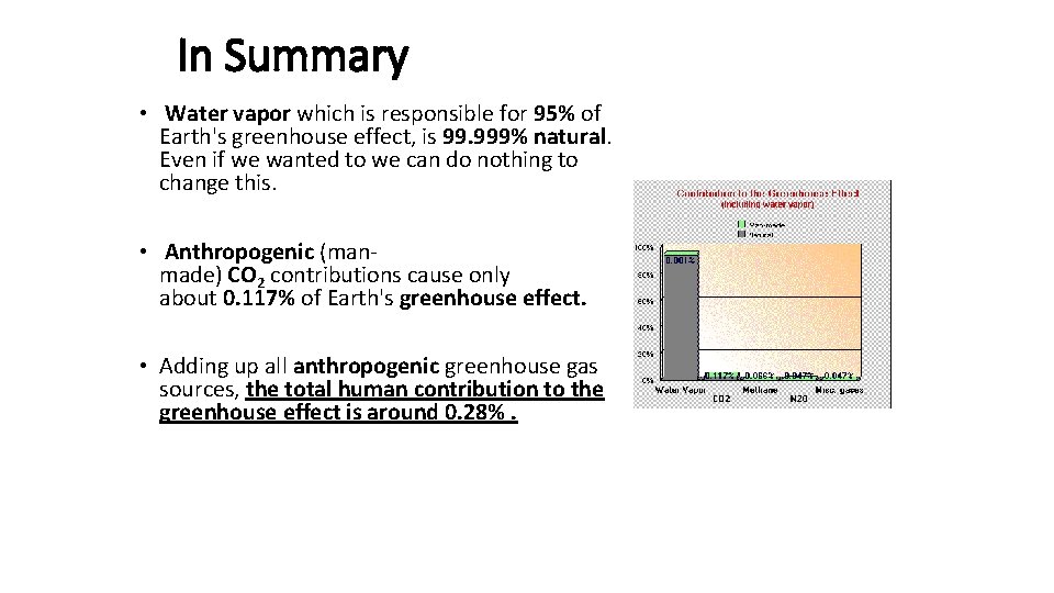 In Summary • Water vapor which is responsible for 95% of Earth's greenhouse effect,