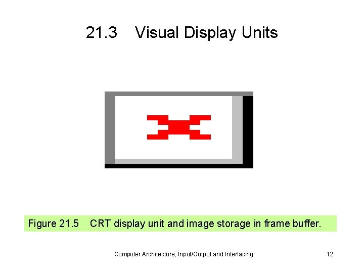 21. 3 Figure 21. 5 Visual Display Units CRT display unit and image storage