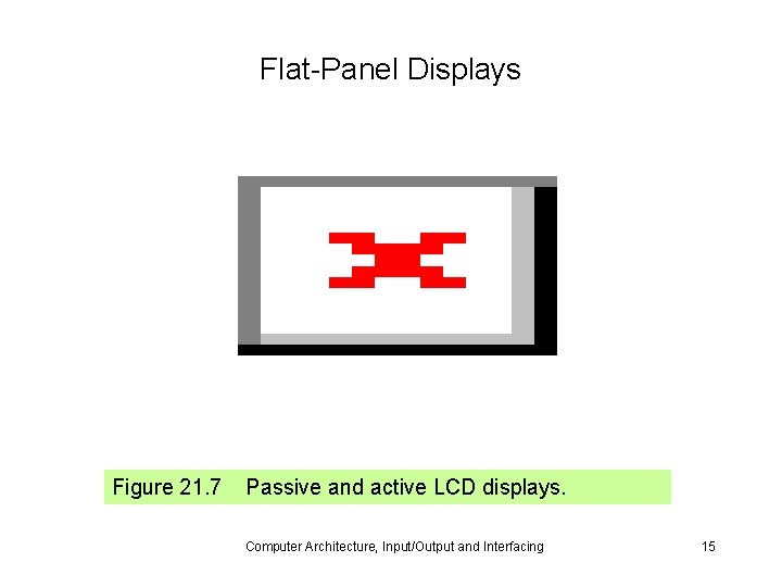 Flat-Panel Displays Figure 21. 7 Passive and active LCD displays. Computer Architecture, Input/Output and