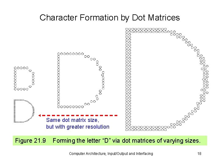 Character Formation by Dot Matrices Same dot matrix size, but with greater resolution Figure