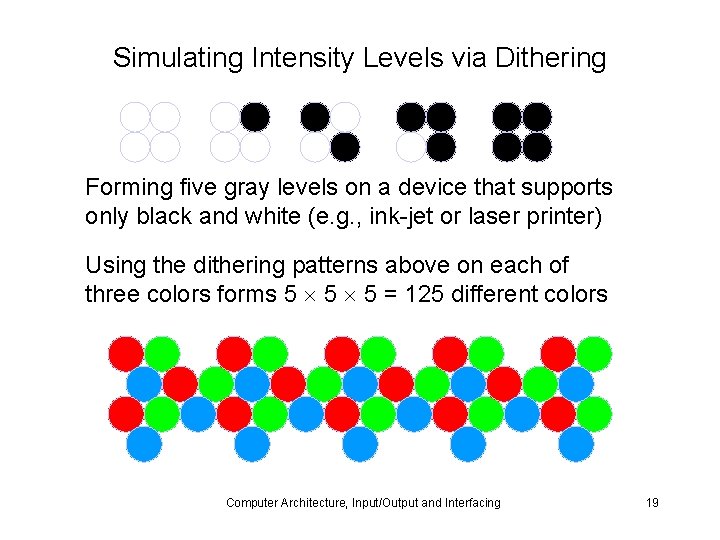 Simulating Intensity Levels via Dithering Forming five gray levels on a device that supports