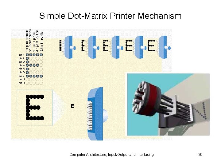 Simple Dot-Matrix Printer Mechanism Computer Architecture, Input/Output and Interfacing 20 