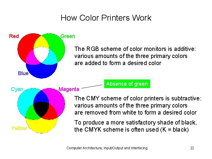 How Color Printers Work Red Green The RGB scheme of color monitors is additive: