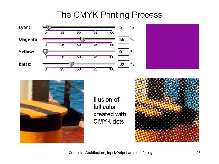The CMYK Printing Process Illusion of full color created with CMYK dots Computer Architecture,