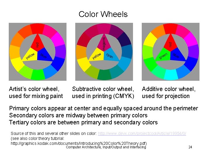 Color Wheels Artist’s color wheel, used for mixing paint Subtractive color wheel, used in