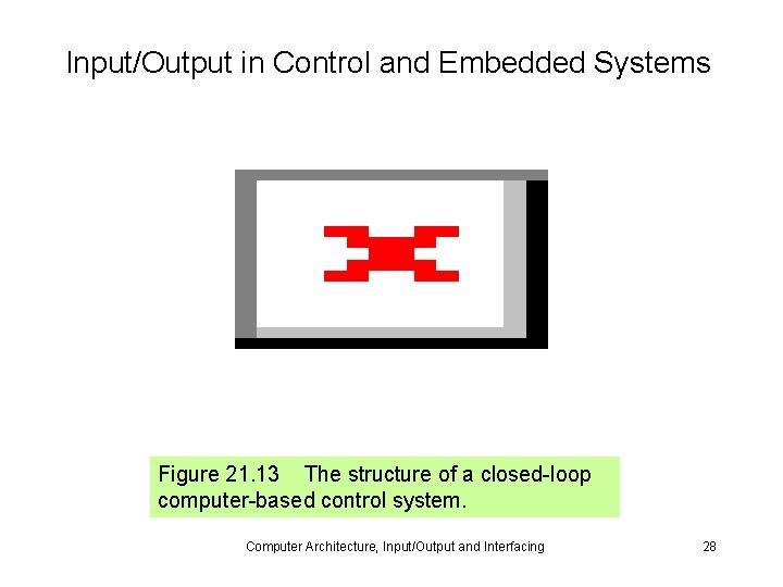 Input/Output in Control and Embedded Systems Figure 21. 13 The structure of a closed-loop