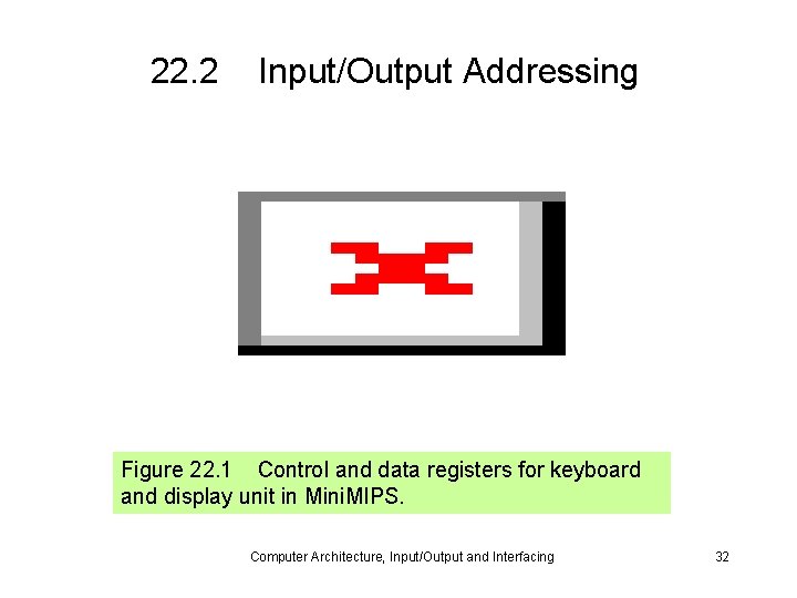 22. 2 Input/Output Addressing Figure 22. 1 Control and data registers for keyboard and