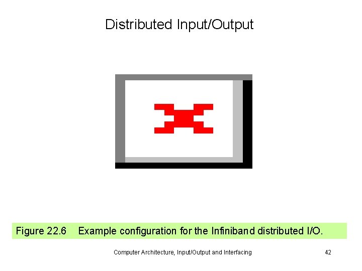 Distributed Input/Output Figure 22. 6 Example configuration for the Infiniband distributed I/O. Computer Architecture,