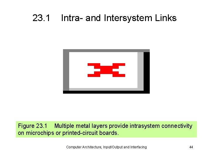 23. 1 Intra- and Intersystem Links Figure 23. 1 Multiple metal layers provide intrasystem