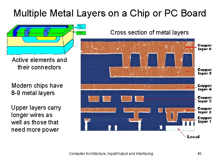Multiple Metal Layers on a Chip or PC Board Cross section of metal layers