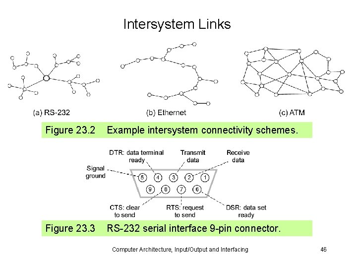 Intersystem Links Figure 23. 2 Example intersystem connectivity schemes. Figure 23. 3 RS-232 serial