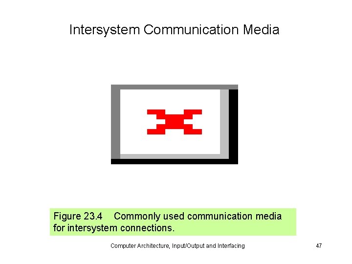 Intersystem Communication Media Figure 23. 4 Commonly used communication media for intersystem connections. Computer