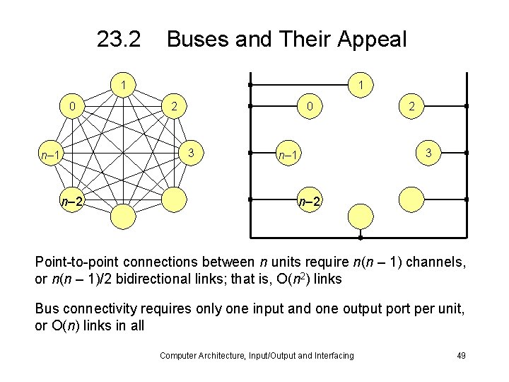 23. 2 Buses and Their Appeal 1 0 1 2 0 3 n– 1