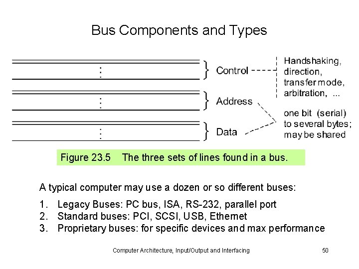 Bus Components and Types Figure 23. 5 The three sets of lines found in