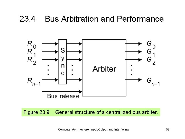23. 4 Bus Arbitration and Performance Figure 23. 9 General structure of a centralized