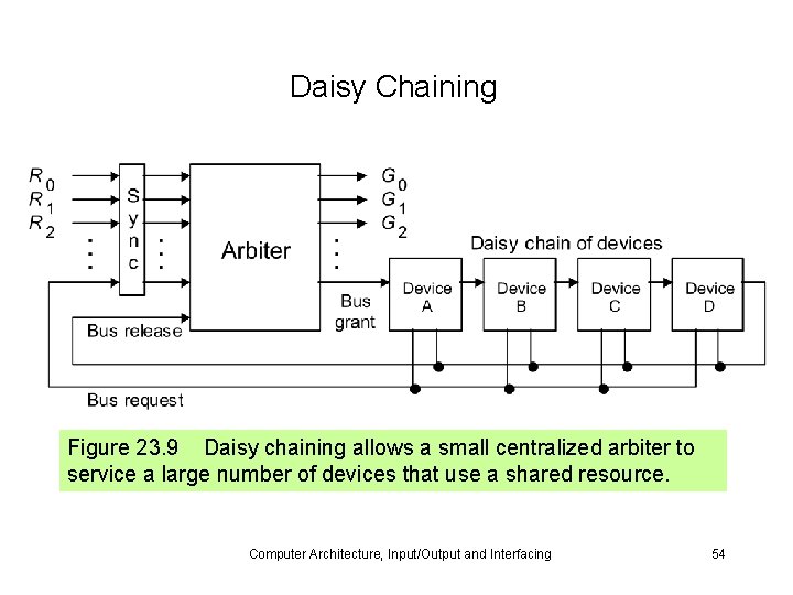 Daisy Chaining Figure 23. 9 Daisy chaining allows a small centralized arbiter to service