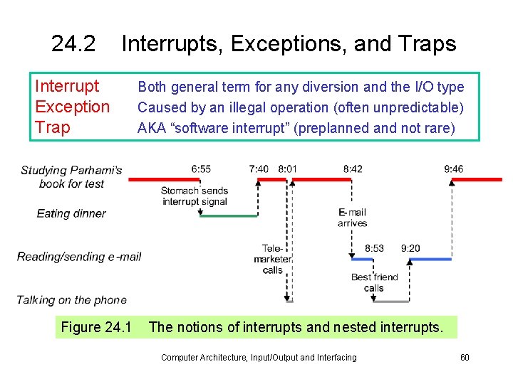 24. 2 Interrupts, Exceptions, and Traps Interrupt Exception Trap Figure 24. 1 Both general