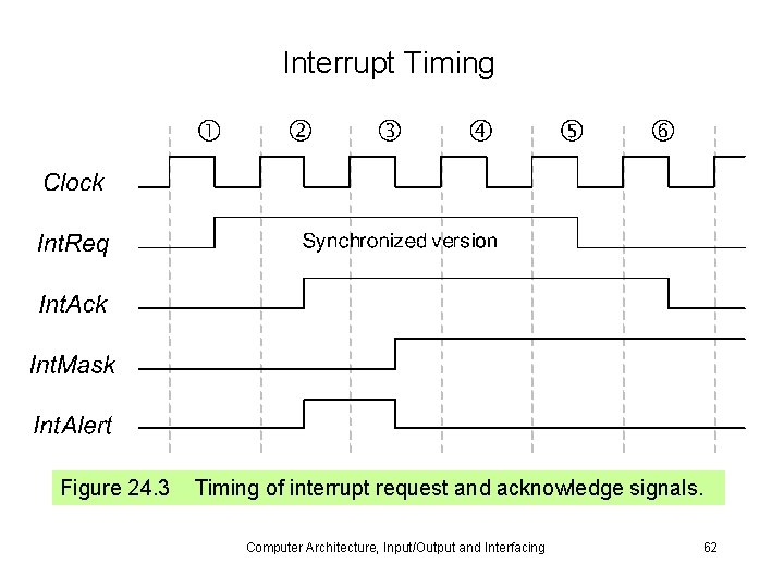 Interrupt Timing Figure 24. 3 Timing of interrupt request and acknowledge signals. Computer Architecture,