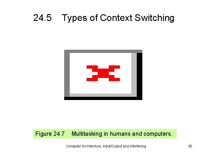 24. 5 Types of Context Switching Figure 24. 7 Multitasking in humans and computers.