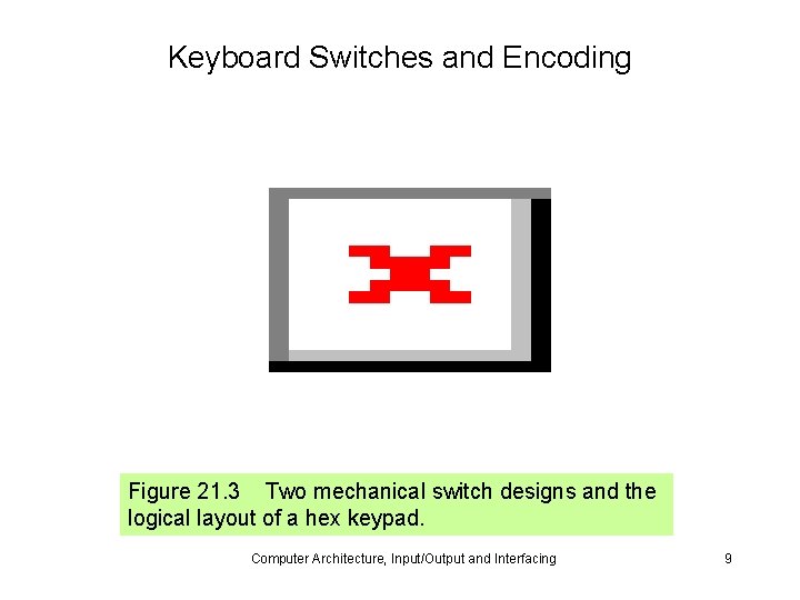 Keyboard Switches and Encoding Figure 21. 3 Two mechanical switch designs and the logical