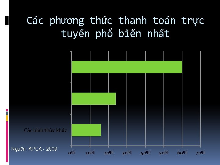 Các phương thức thanh toán trực tuyến phổ biến nhất Credit card Paypal Các