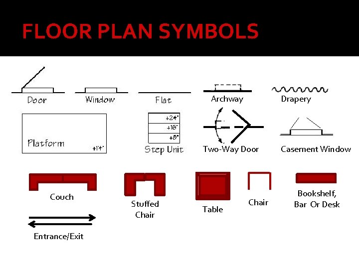 FLOOR PLAN SYMBOLS Drapery Archway Two-Way Door Couch Entrance/Exit Stuffed Chair Table Chair Casement
