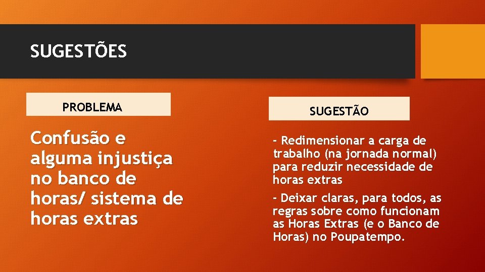 SUGESTÕES PROBLEMA Confusão e alguma injustiça no banco de horas/ sistema de horas extras