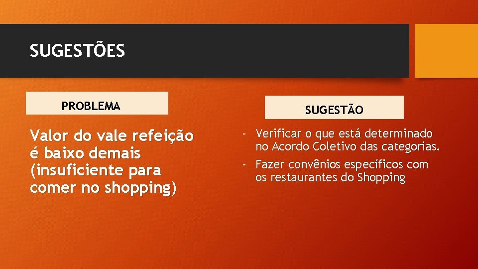 SUGESTÕES PROBLEMA Valor do vale refeição é baixo demais (insuficiente para comer no shopping)