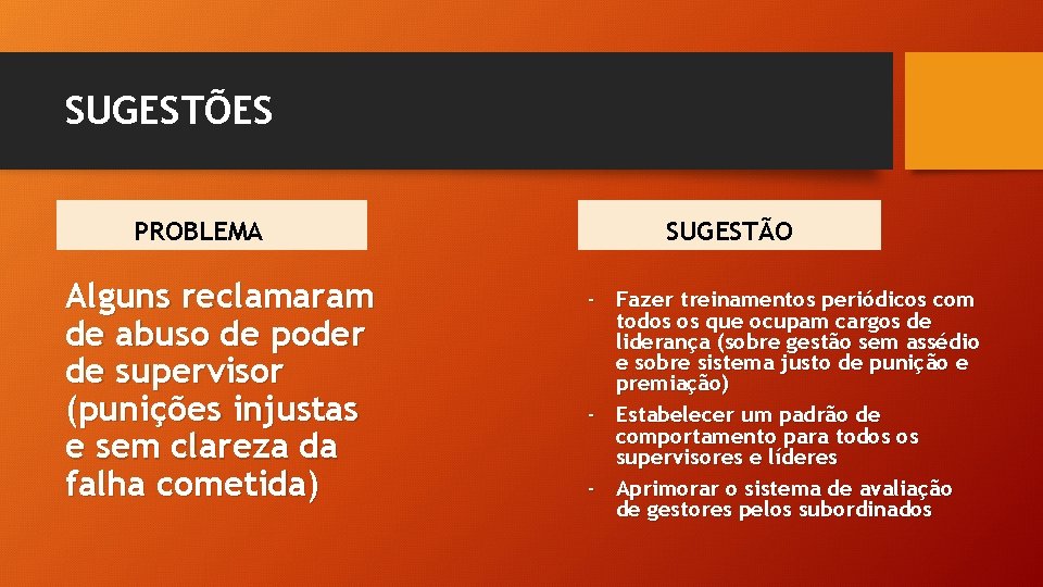 SUGESTÕES PROBLEMA Alguns reclamaram de abuso de poder de supervisor (punições injustas e sem